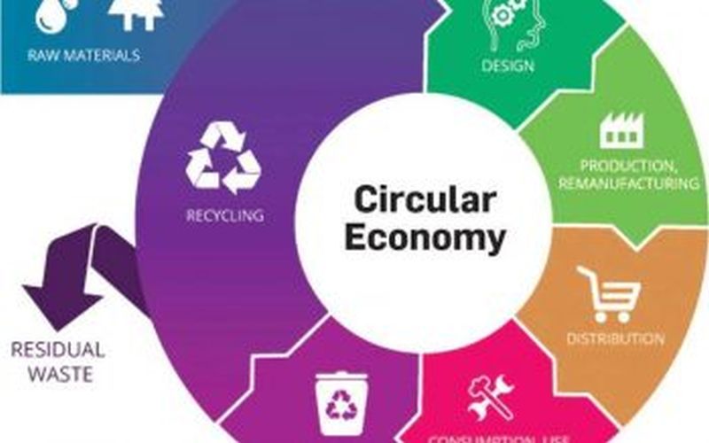 Circular Economy – Rational Use of Raw Materials